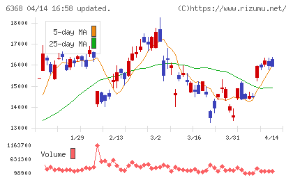 オルガノチャート