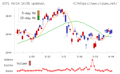 椿本チエインチャート