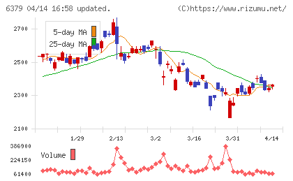 レイズネクストチャート
