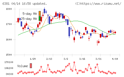 アネスト岩田チャート