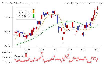 ダイフクチャート