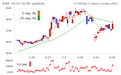 昭和真空チャート