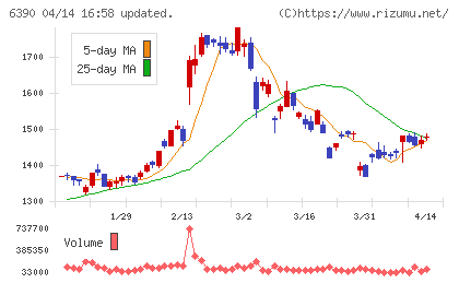 加藤製作所チャート