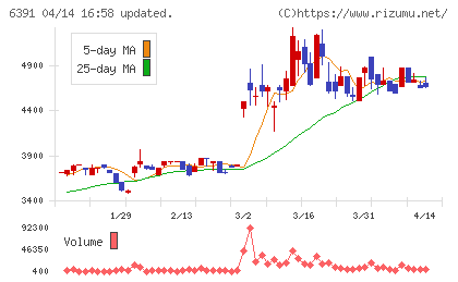 加地テックチャート