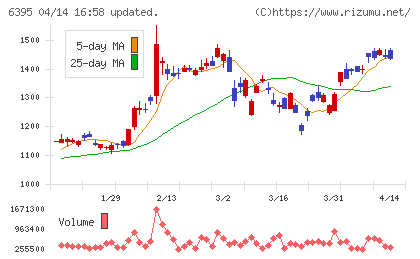 タダノチャート