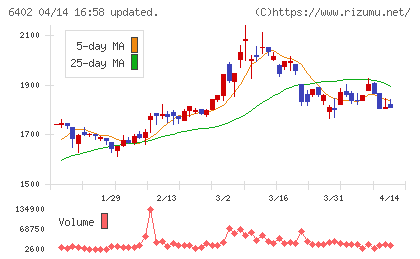 兼松エンジニアリングチャート