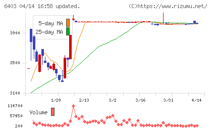 水道機工チャート