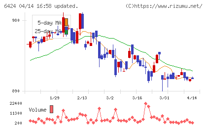高見沢サイバネティックスチャート