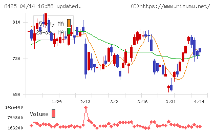 ユニバーサルエンターテインメントチャート