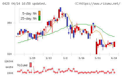 オーイズミチャート