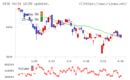 アマノチャート