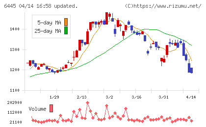 ジャノメチャート
