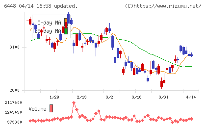 ブラザー工業チャート