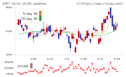 グローリーチャート