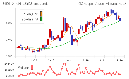 大和冷機工業チャート