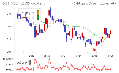 ツバキ・ナカシマチャート