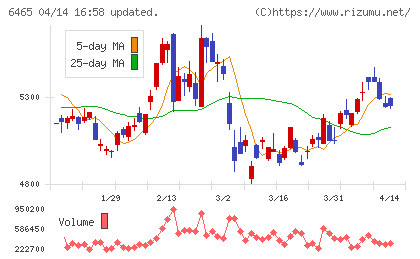 ホシザキ電機チャート