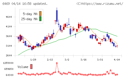 放電精密加工研究所チャート