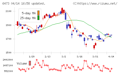 ジェイテクトチャート