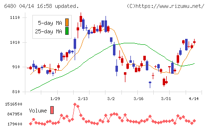 日本トムソンチャート