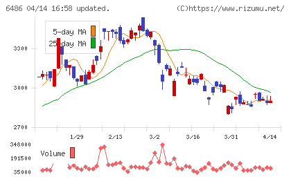イーグル工業チャート