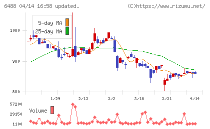 ヨシタケチャート