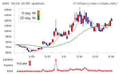 岡野バルブ製造チャート