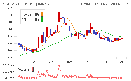 宮入バルブ製作所チャート