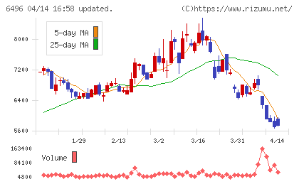 中北製作所チャート