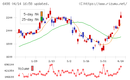 キッツチャート