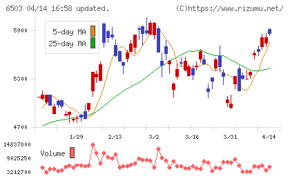 三菱電機チャート