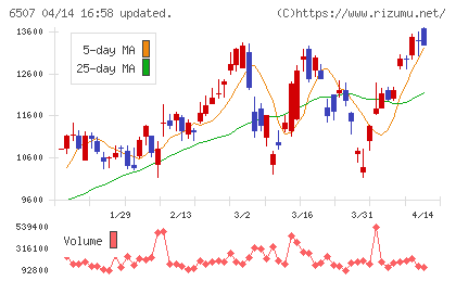 シンフォニアテクノロジーチャート