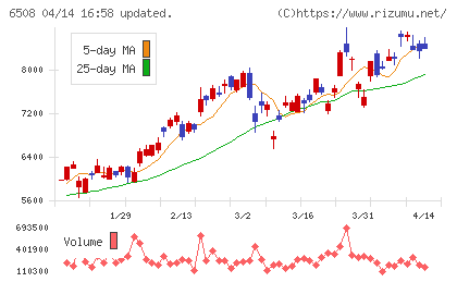 明電舎チャート