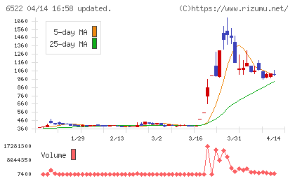 アスタリスクチャート