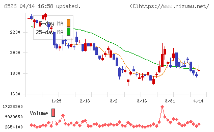 ソシオネクストチャート
