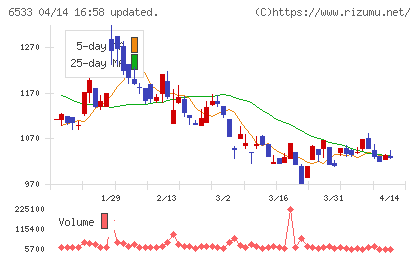 Ｏｒｃｈｅｓｔｒａ　Ｈｏｌｄｉｎｇｓチャート