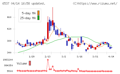 WASHハウスチャート