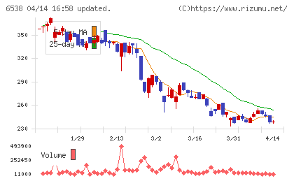 ディスラプターズチャート