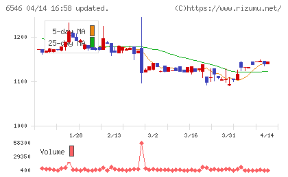 フルテックチャート