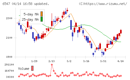 グリーンズチャート