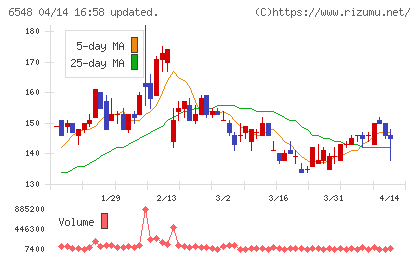 旅工房チャート