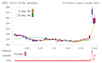 ＧａｍｅＷｉｔｈチャート