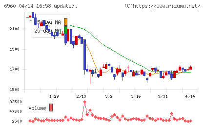 エル・ティー・エスチャート