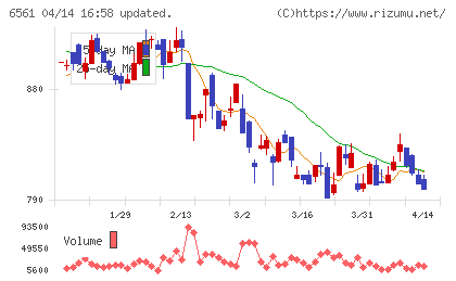 HANATOUR JAPANチャート