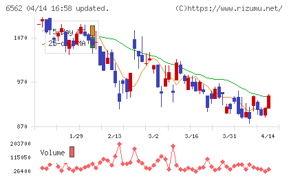 ジーニーチャート