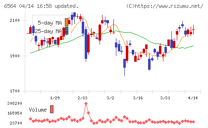 ミダックチャート