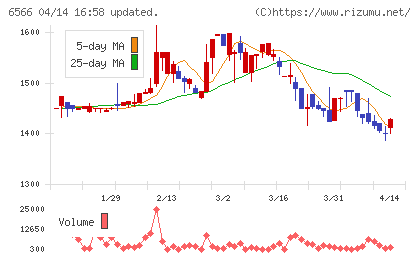 要興業チャート
