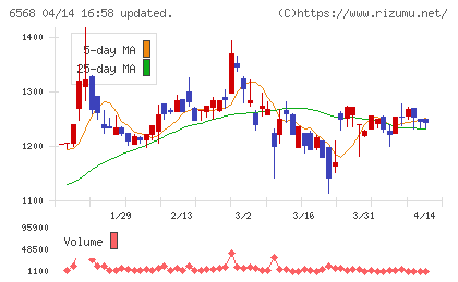 神戸天然物化学チャート