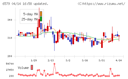 ログリーチャート