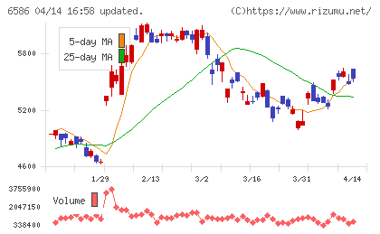 マキタチャート